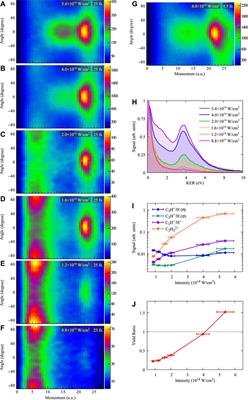 Laser-induced valence electron excitation in acetylene